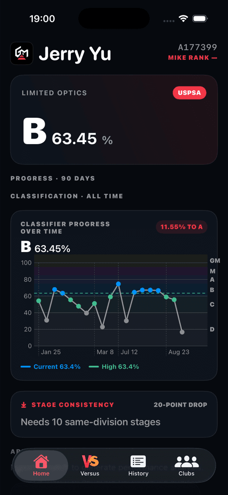 GM Path Home screen showing classifier progress over time against USPSA class bands
