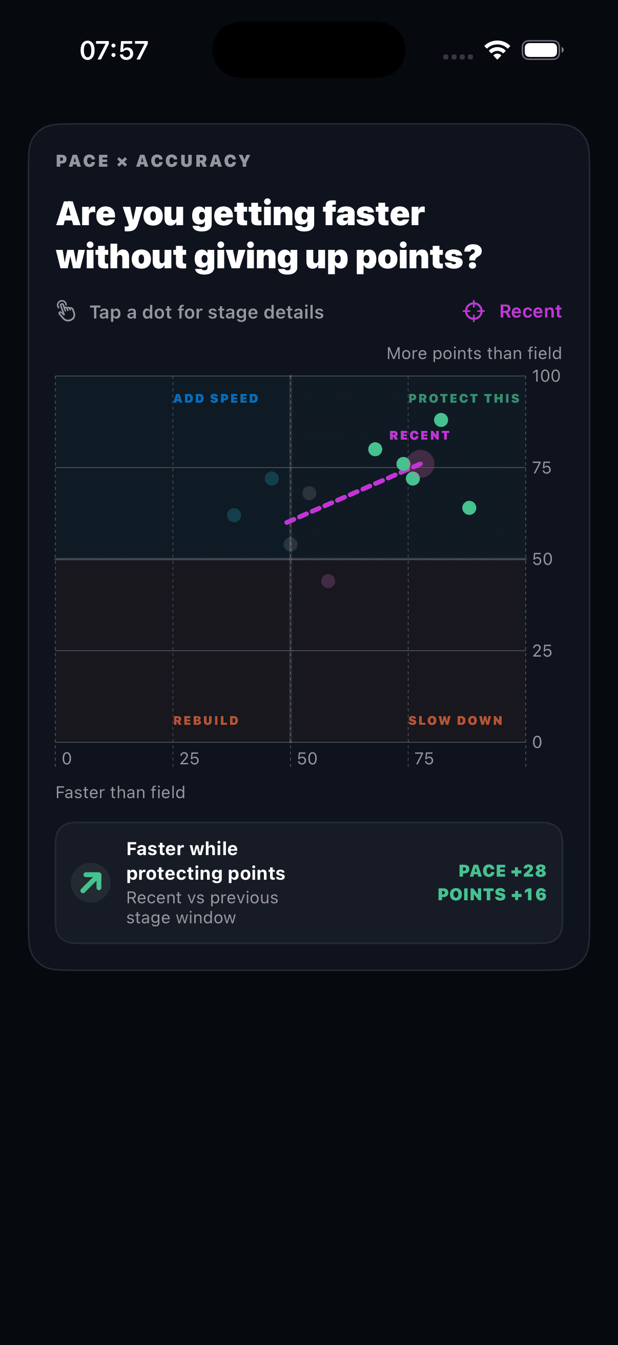 GM Path screen showing pace versus accuracy for recent stages
